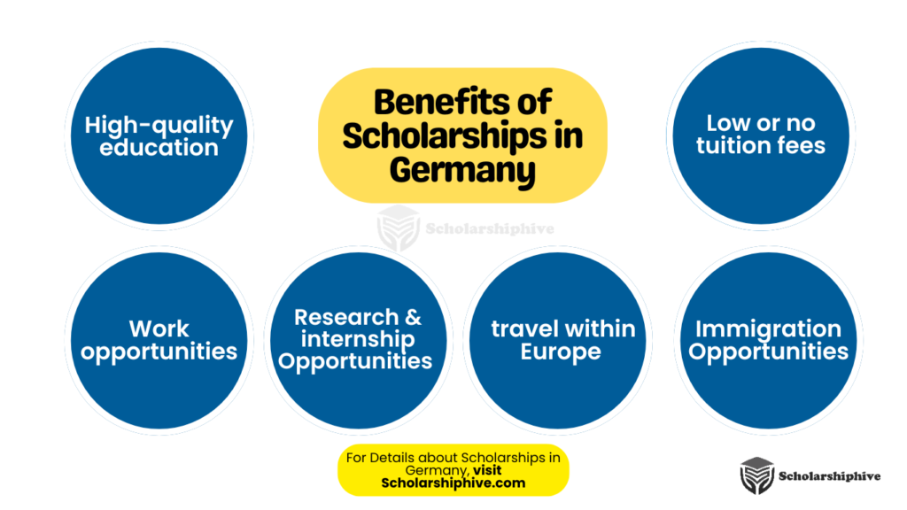Overview of scholarship benefits for international students in Germany – 100% tuition fee waiver, monthly stipend, English or German study options, top-ranked universities, visa and housing support, part-time work opportunities, and career development.