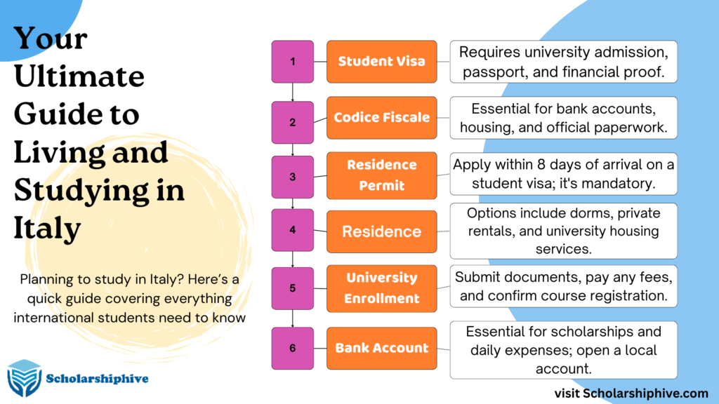 Step-by-step guide for international students to study in Italy 2025 – covering student visa requirements, top universities like Bologna, Sapienza, and Bocconi, residence permit process, codice fiscale, scholarships, accommodation, bank account setup, and daily essentials.