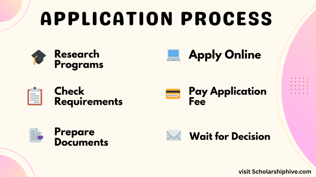 Step by step guide on how to apply for master’s in Italy 2025, including program research, checking requirements, preparing documents, online application, admission decision, scholarship applications, and student visa process.