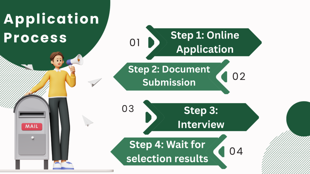 Step-by-step poster guide for University of Udine scholarship application – online application, document submission, and interview process.