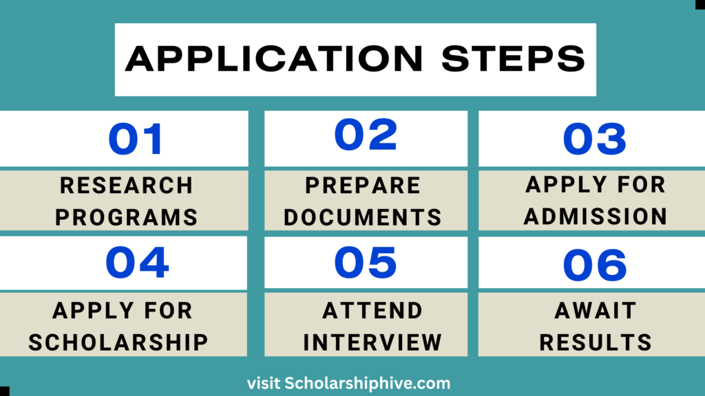Step-by-step application process for University of Salerno Fully Funded Scholarship 2025 – program research, document preparation, admission, online scholarship form, interview, and results.
