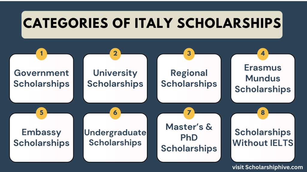 Step by step guide to scholarships in Italy for Pakistani students 2025, including government, university, regional, Erasmus Mundus, embassy, undergraduate, master’s, PhD, and scholarships without IELTS.