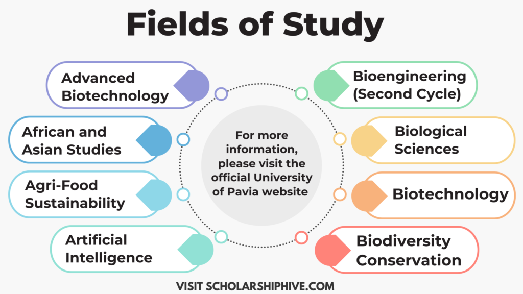 Fields of study at University of Pavia 2025 – Advanced Biotechnology, African and Asian Studies, Agri-Food Sustainability, AI, Bioengineering, Biological Sciences, Biomedical Lab Techniques, Biotechnology, Building Engineering, and Architecture for international students.