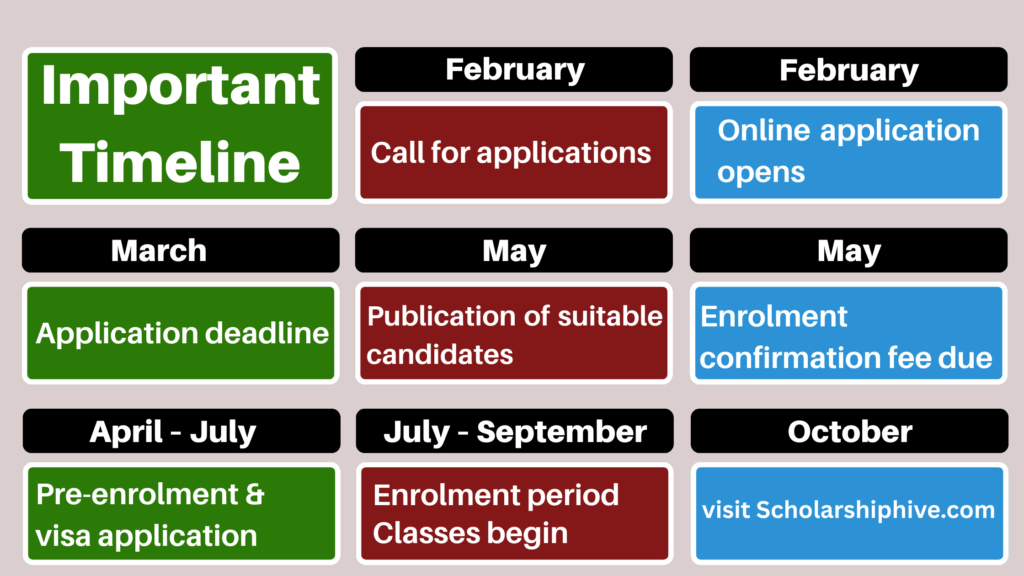 University of Catania scholarship 2025 timeline, including call for applications in February, application deadline in March, candidate results in May, pre-enrolment and visa April–July, enrolment July–September, and classes starting in October.