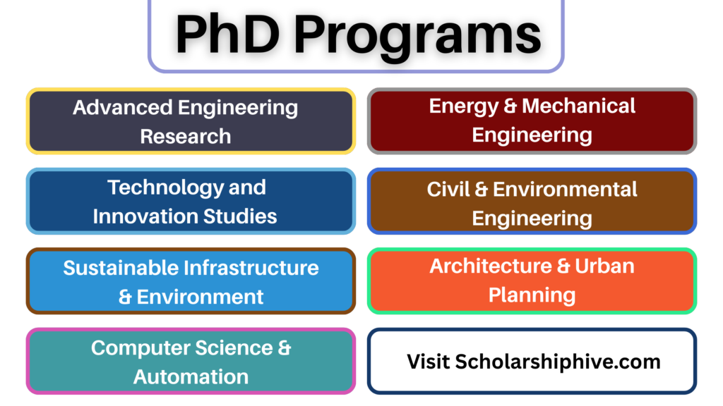 PhD programs at Polytechnic University of Bari 2025 – Advanced Engineering, Technology and Innovation, Sustainable Infrastructure, Computer Science, Energy and Mechanical Engineering, Civil Engineering, Architecture and Urban Planning.