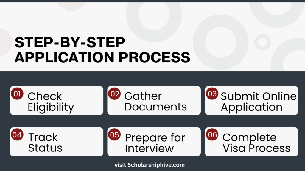 Step-by-step University of Trieste scholarship application 2025: check eligibility, prepare documents, submit online application, track status, attend interview if shortlisted, accept offer and complete student visa process.