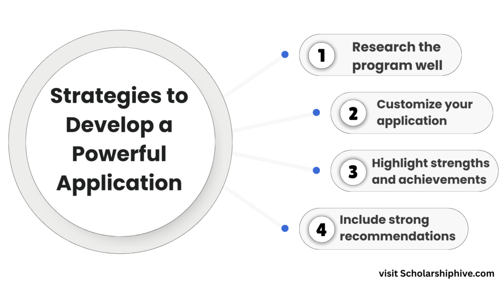 Strategies to develop a powerful scholarship application 2025, including program research, customized application, highlighting strengths, clear language, proofreading, strong recommendations, meeting deadlines, showing passion, and seeking feedback.