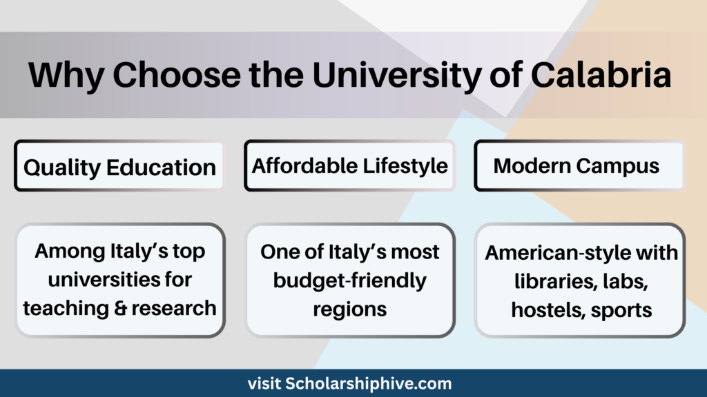 Poster highlighting benefits of studying at University of Calabria Italy – quality education, multicultural campus, affordable lifestyle, modern facilities.