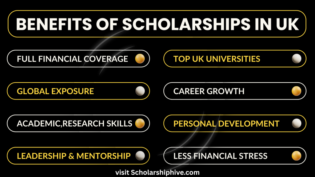 Benefits of fully funded scholarships in the UK poster showing step-by-step process, covering tuition, living and travel costs, career growth, global exposure, leadership, and academic development.
