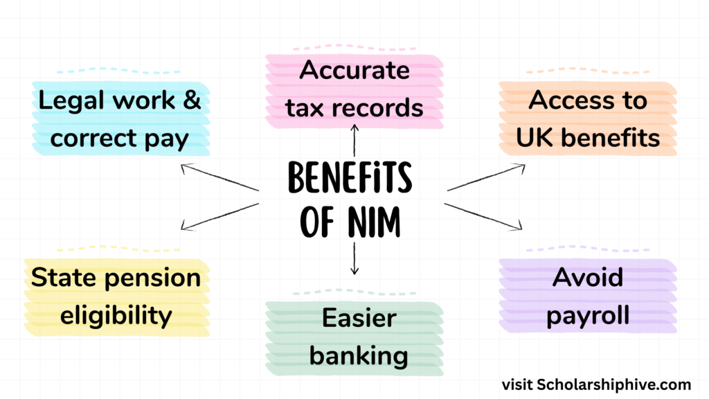 Infographic highlighting the benefits of a National Insurance Number in the UK, including the ability to work legally and get paid correctly, accurate tracking of taxes and National Insurance contributions, access to benefits such as Universal Credit and tax credits, eligibility for the UK state pension, easier financial tasks like opening a bank account, and avoiding payroll errors or emergency tax rates.