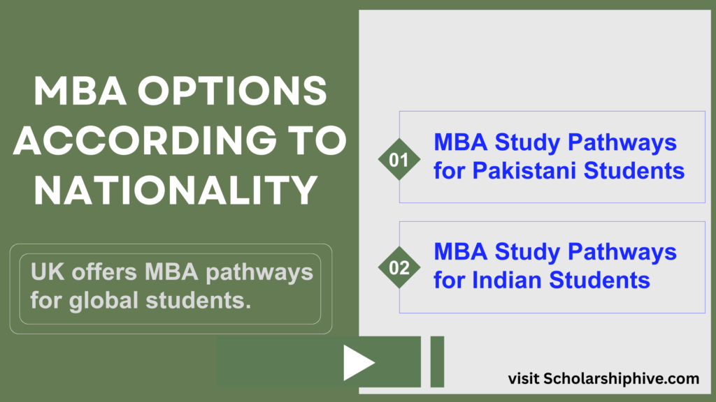 Step-by-step guide poster showing MBA options in the UK according to nationality, highlighting MBA study pathways for Pakistani and Indian students, including admission requirements, eligibility criteria, and scholarship opportunities for international students in UK business schools.