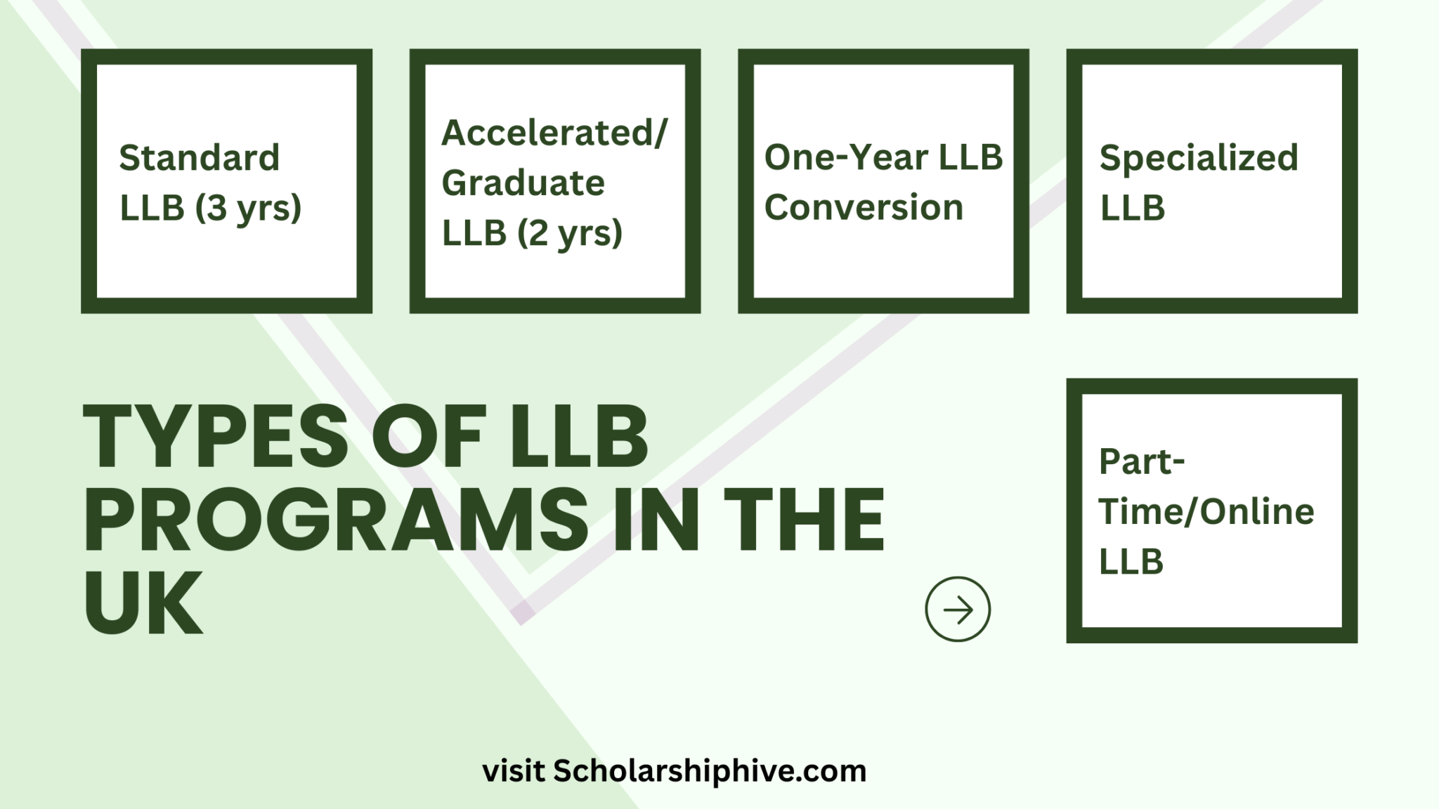 Scholarships for LLB in UK 2026-27 - Scholarshiphive