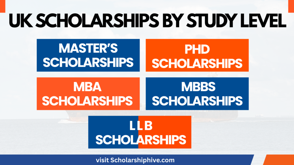 Scholarships for Bachelor in UK infographic explaining types of funding and study opportunities.