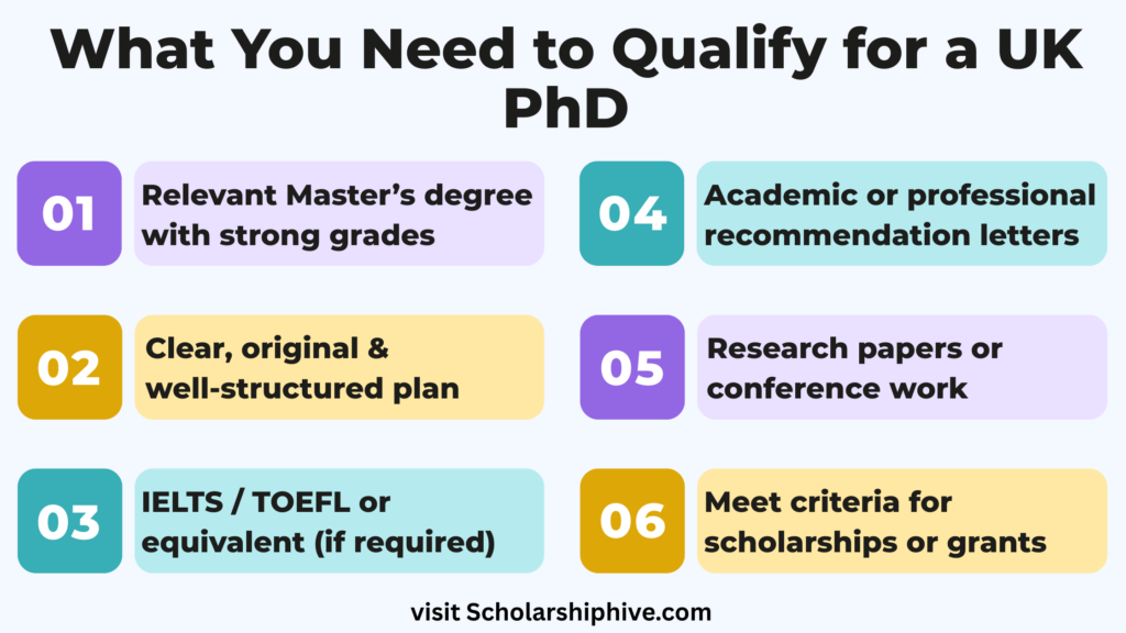 PhD scholarships in UK poster explaining eligibility requirements including master’s degree, research proposal, English tests, CV, references, and interview.