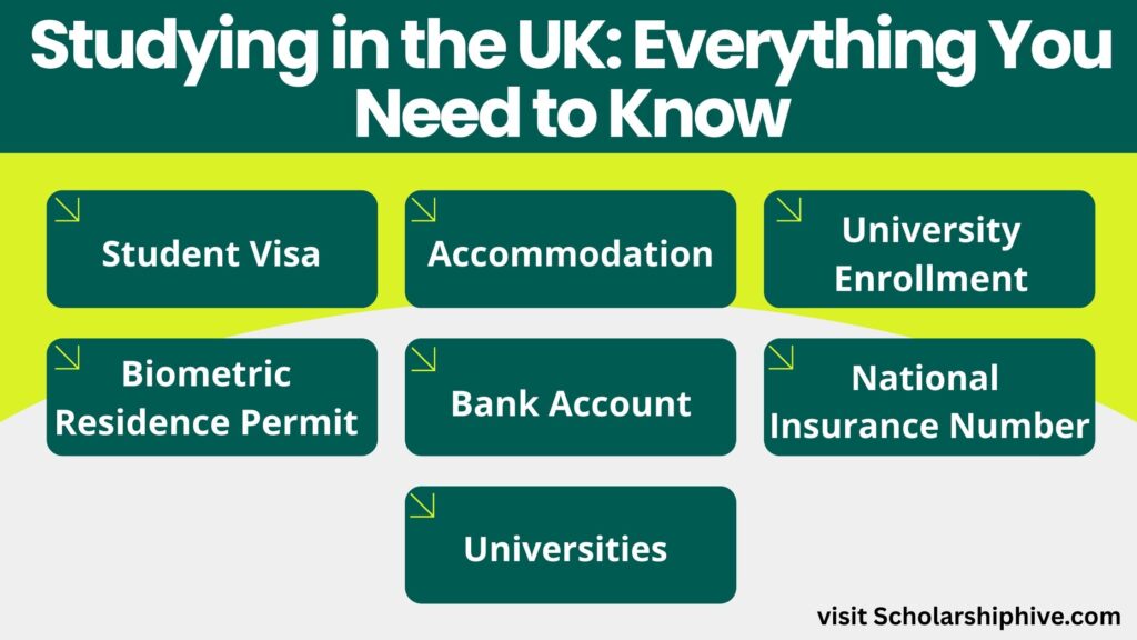 Studying in the UK: Everything You Need to Know